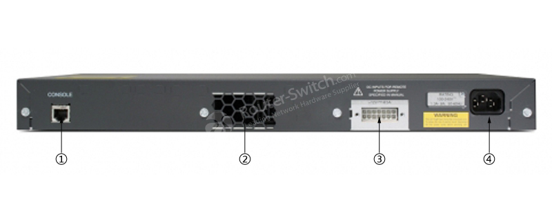 WS-C2960+48PST-L Back Panel WS-C2960+48PST-L Back Panel