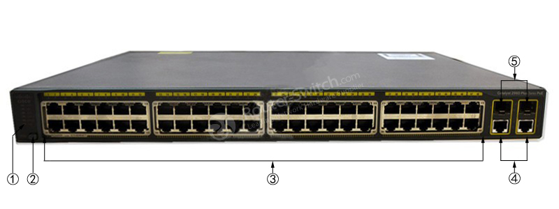 WS-C2960+48PST-L Front Panel WS-C2960+48PST-L Front Panel