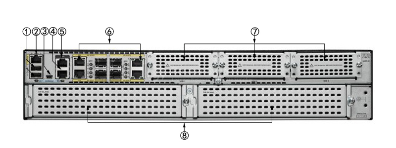 ISR4451-X-VSEC/K9 Back Panel