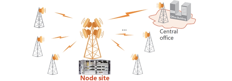 OptiX RTN 980 application