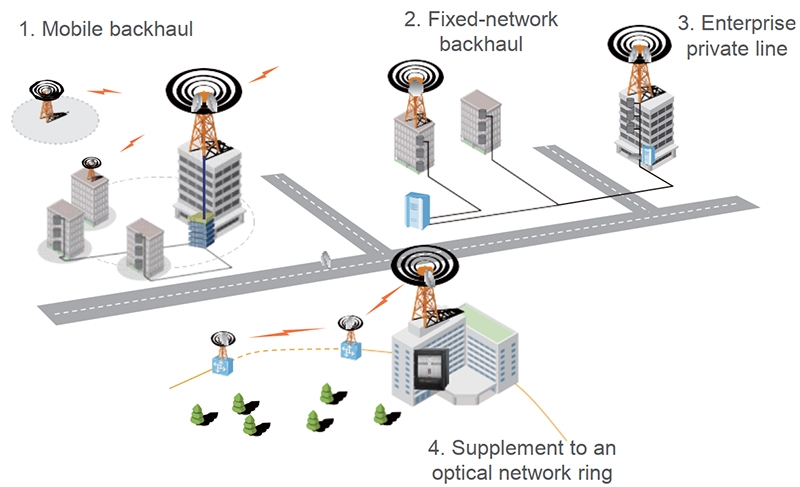 Huawei OptiX RTN 380A Application Scenarios Huawei OptiX RTN 380A Application Scenarios