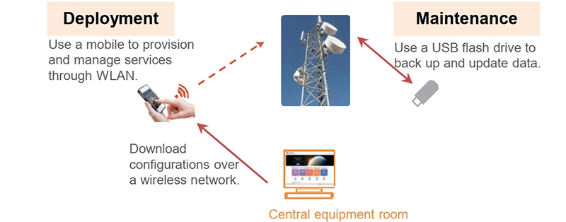 Huawei OptiX RTN 380A Features Huawei OptiX RTN 380A Features